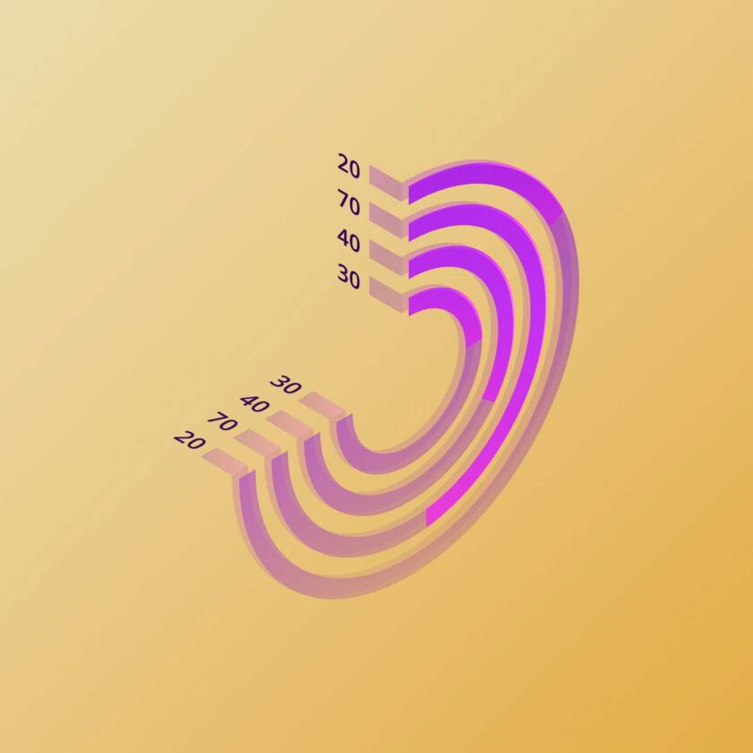 Trend forecasting